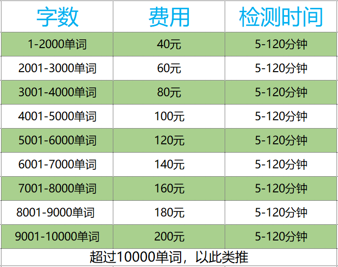 iThenticate price